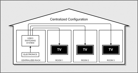 CAVweb_diagram_centralvideo_00_480px